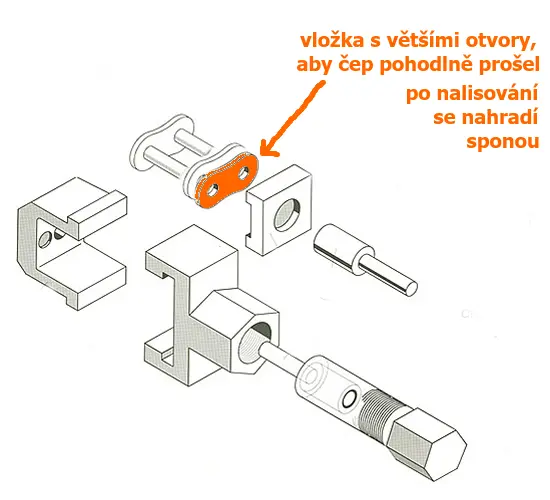 Ilustrace k článku