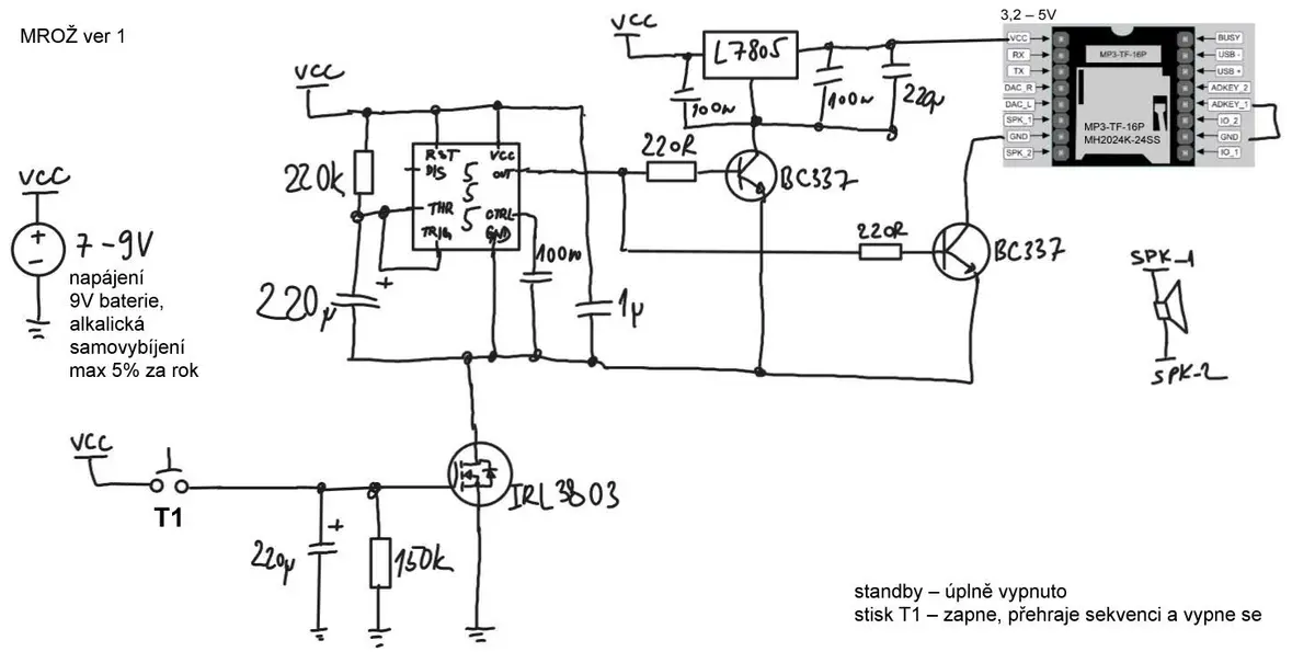 Ilustrace k článku